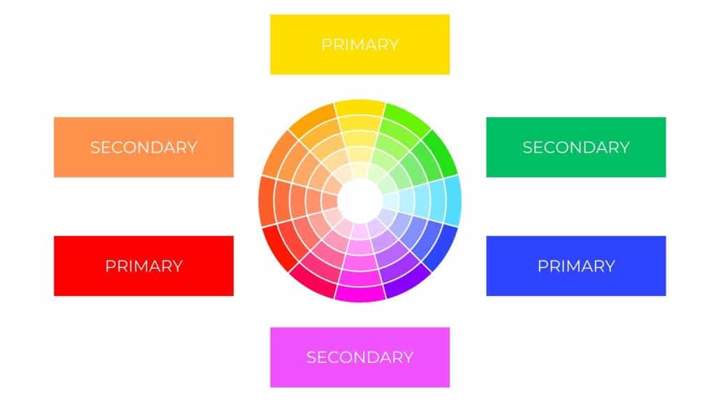 How To Create A Color Scheme For A Home - A Simple PRO Guide Primary Secondary and Tertiary Colors 1024x576 1 | TheMediterra.com
